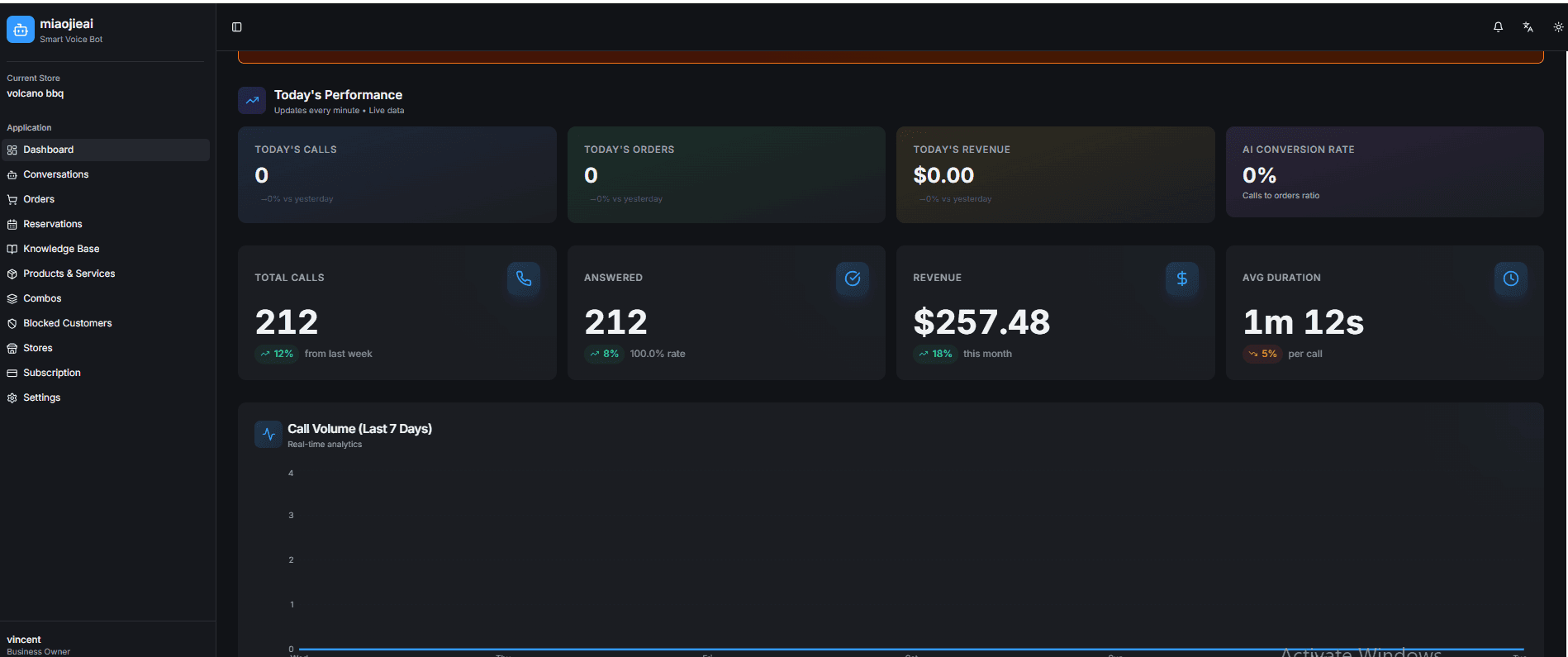 MiaoJie AI owner dashboard with performance metrics and call volume